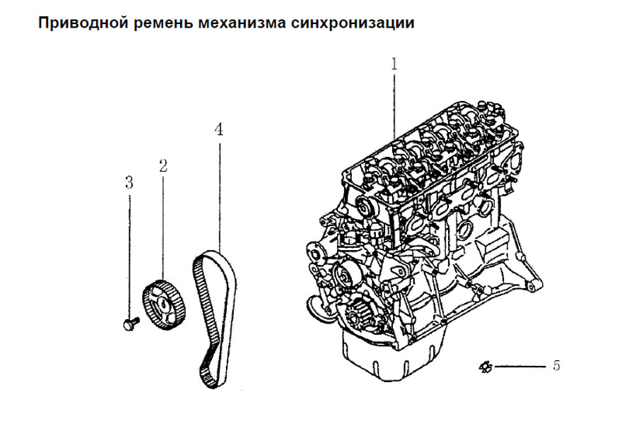 scheme for приводной ремень механизма синхронизации
