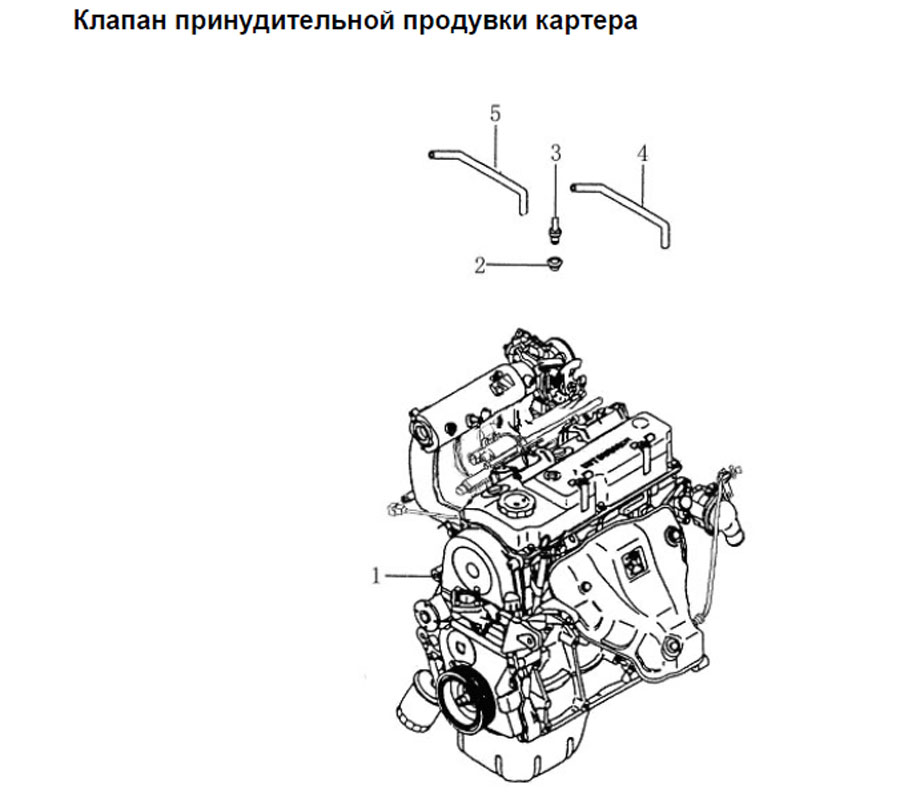 scheme for клапан принудительной продувки картера