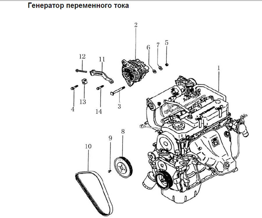 scheme for генератор переменного тока