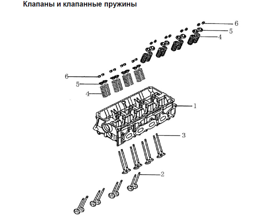 scheme for клапаны и клапанные пружины