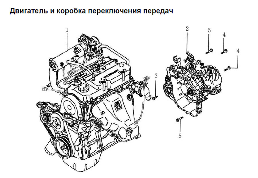 scheme for двигатель и коробка переключения передач
