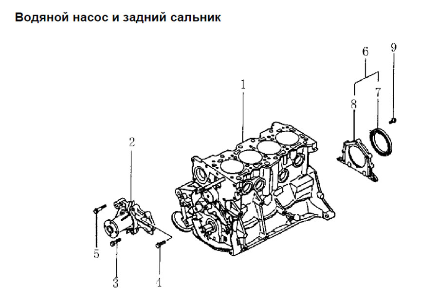 scheme for водяной насос и задний сальник