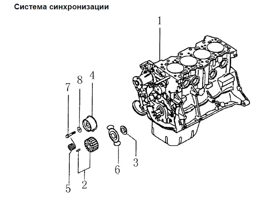 scheme for система синхронизации