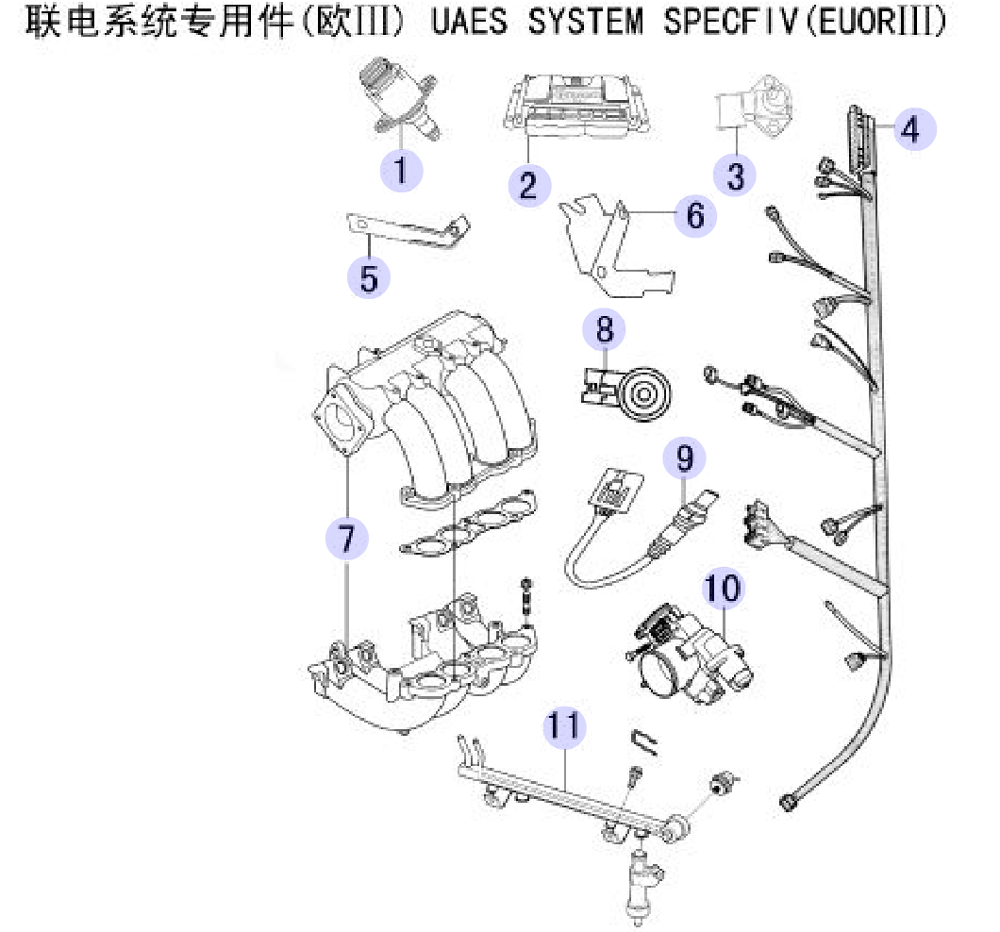 scheme for UAES SYSTEM SPECFIC(EUROIII)