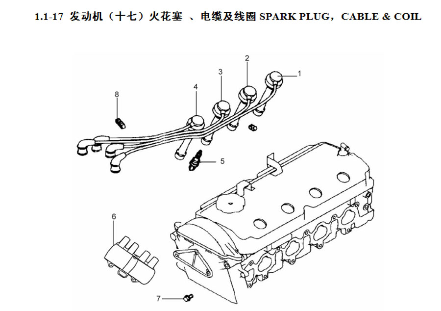 scheme for катушка зажигания , провода