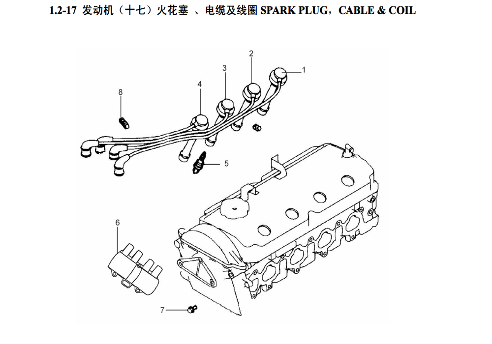 scheme for SPARK PLUG ,CABLE & COIL