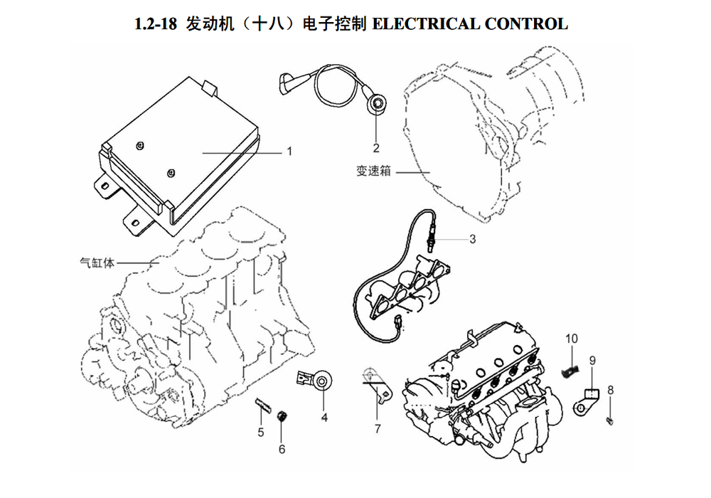 scheme for ELECTRICAL CONTROL