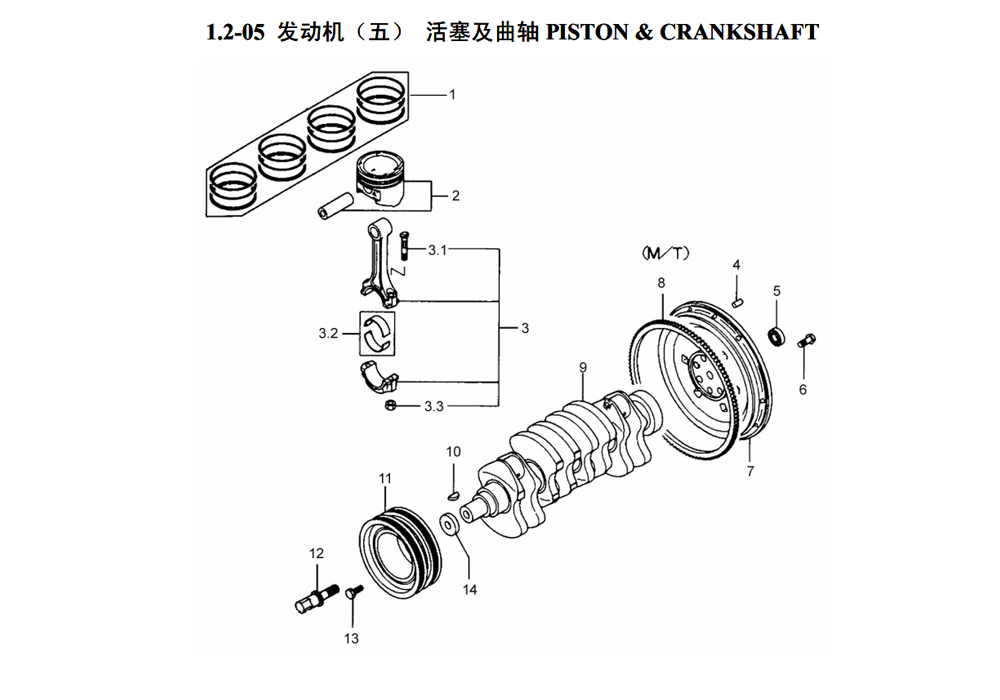 scheme for PISTON & CRANKSHAFT