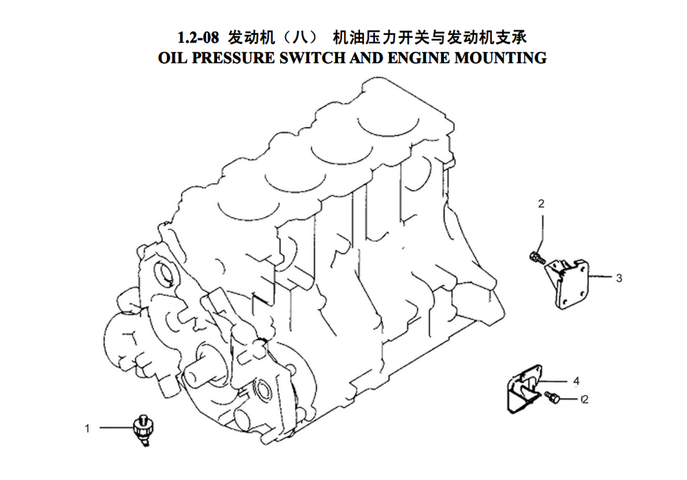 scheme for OIL PRESSURE SWITCH AND ENGINE MOUNTING